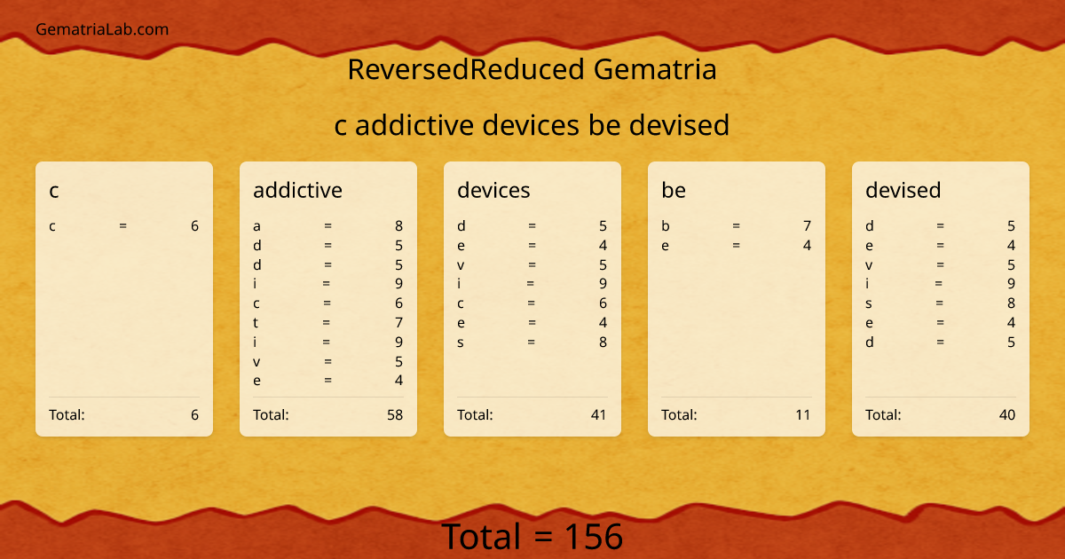 c addictive devices be devised in reversedReduced Gematria